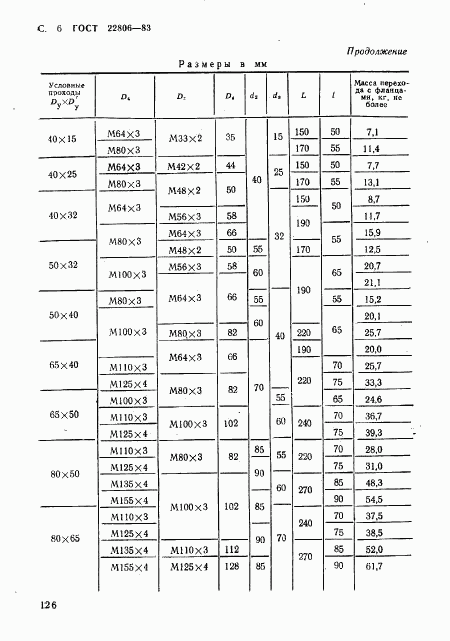 ГОСТ 22806-83, страница 6