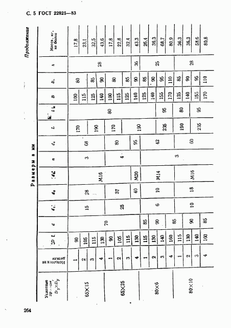 ГОСТ 22825-83, страница 5