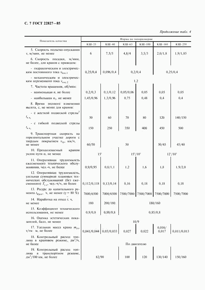 ГОСТ 22827-85, страница 8