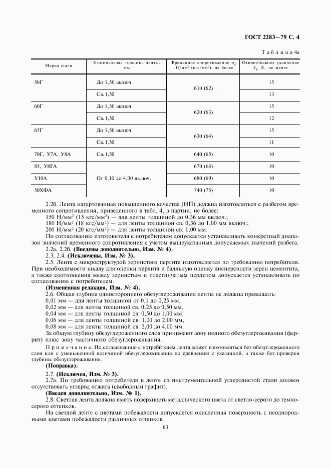 ГОСТ 2283-79, страница 5