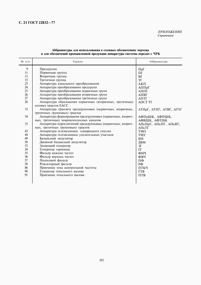 ГОСТ 22832-77, страница 21