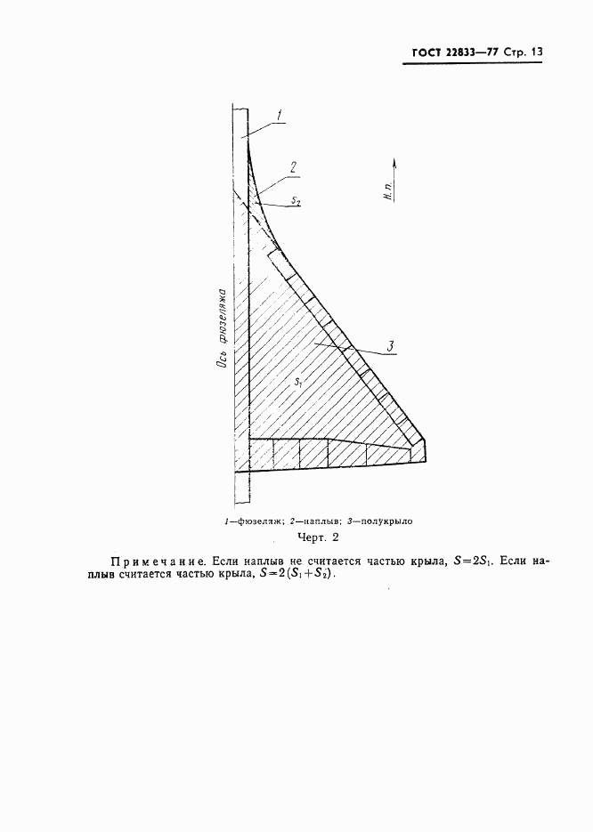 ГОСТ 22833-77, страница 15