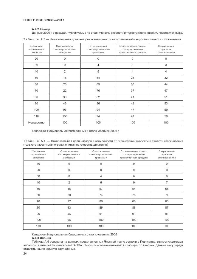 ГОСТ Р ИСО 22839-2017, страница 30