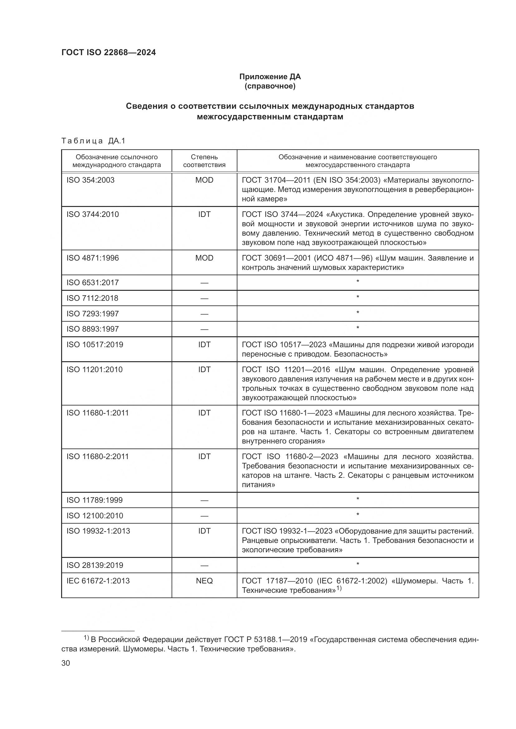 ГОСТ ISO 22868-2024, страница 36