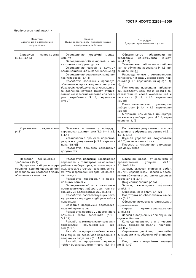 ГОСТ Р ИСО/ТО 22869-2009, страница 13