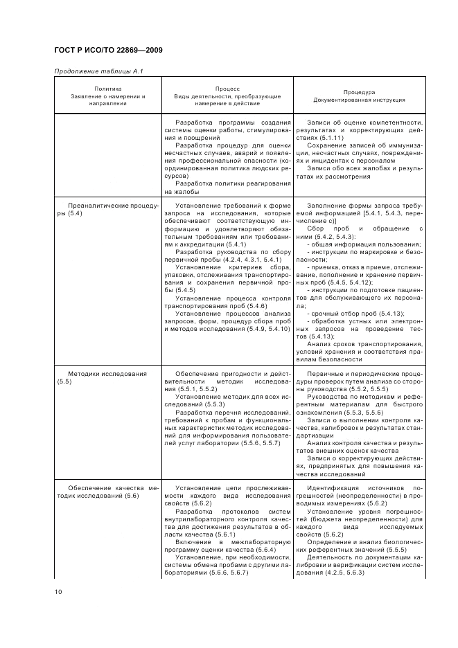 ГОСТ Р ИСО/ТО 22869-2009, страница 14