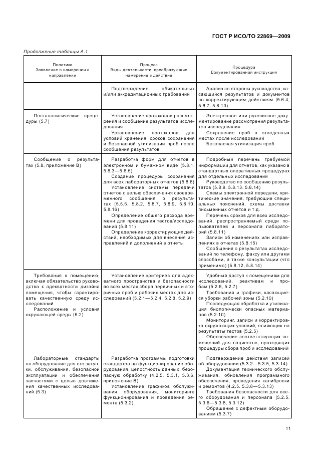 ГОСТ Р ИСО/ТО 22869-2009, страница 15