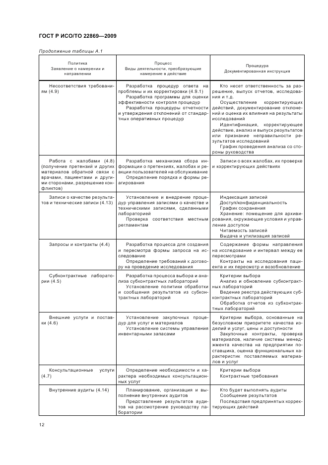 ГОСТ Р ИСО/ТО 22869-2009, страница 16