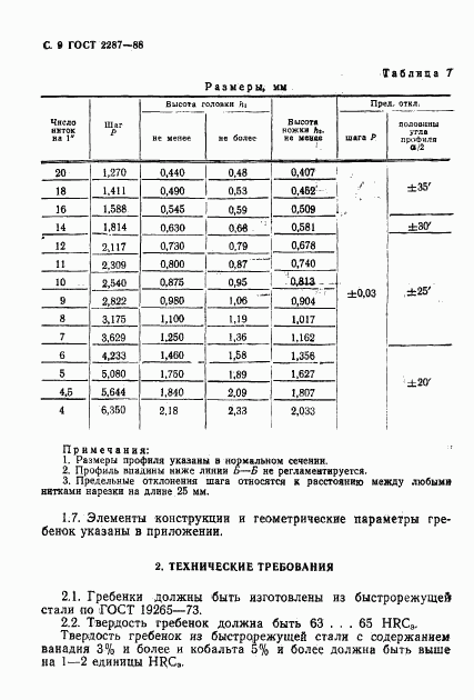 ГОСТ 2287-88, страница 10