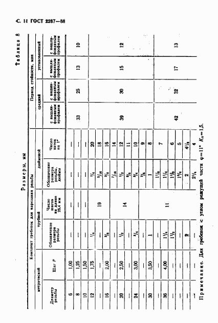 ГОСТ 2287-88, страница 12