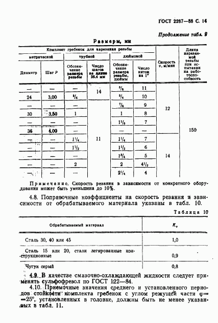 ГОСТ 2287-88, страница 15