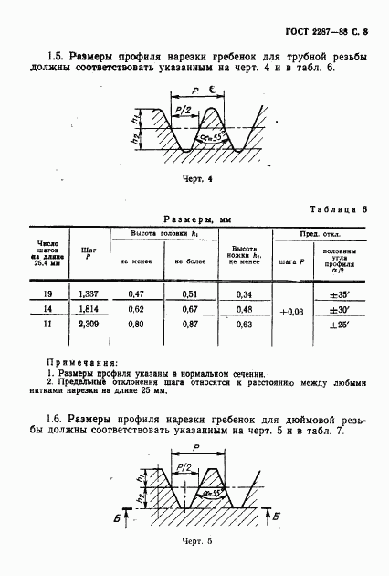 ГОСТ 2287-88, страница 9