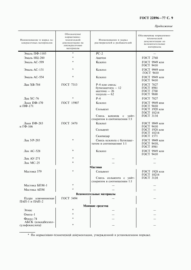 ГОСТ 22896-77, страница 10