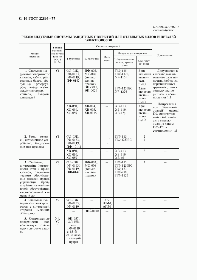 ГОСТ 22896-77, страница 11