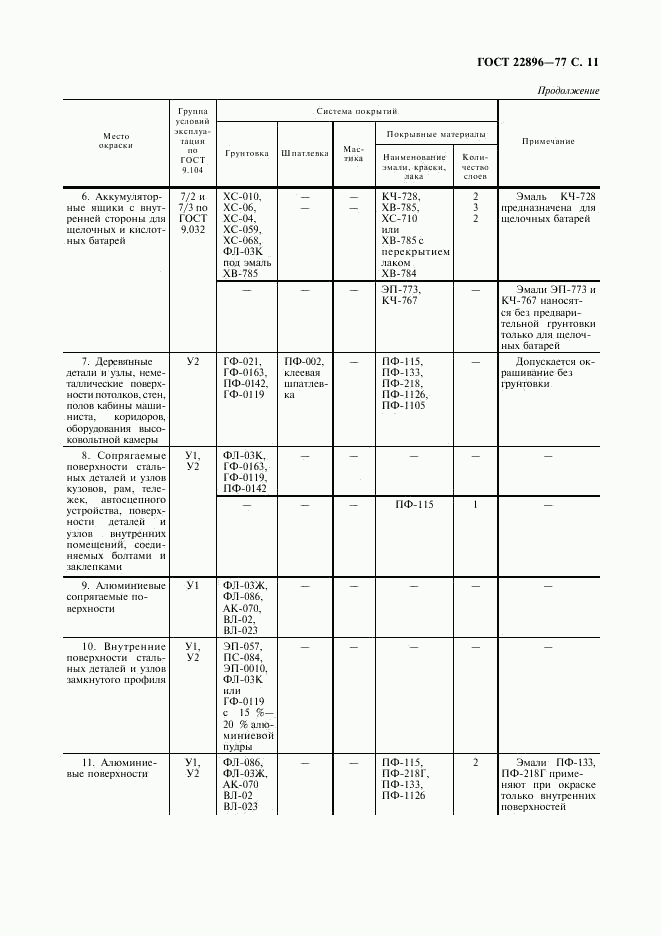 ГОСТ 22896-77, страница 12