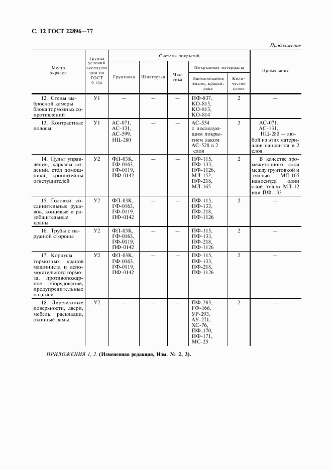 ГОСТ 22896-77, страница 13