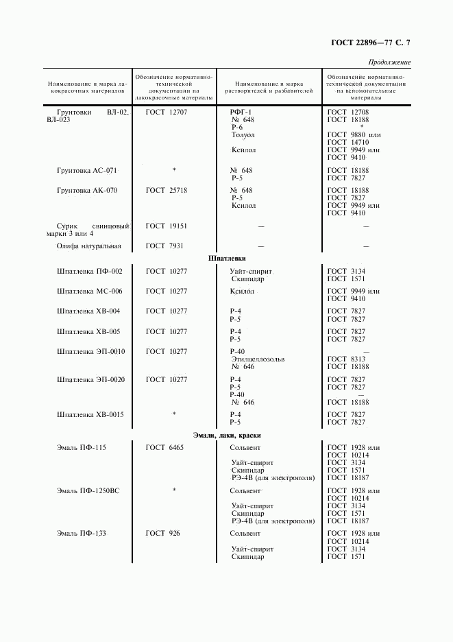 ГОСТ 22896-77, страница 8