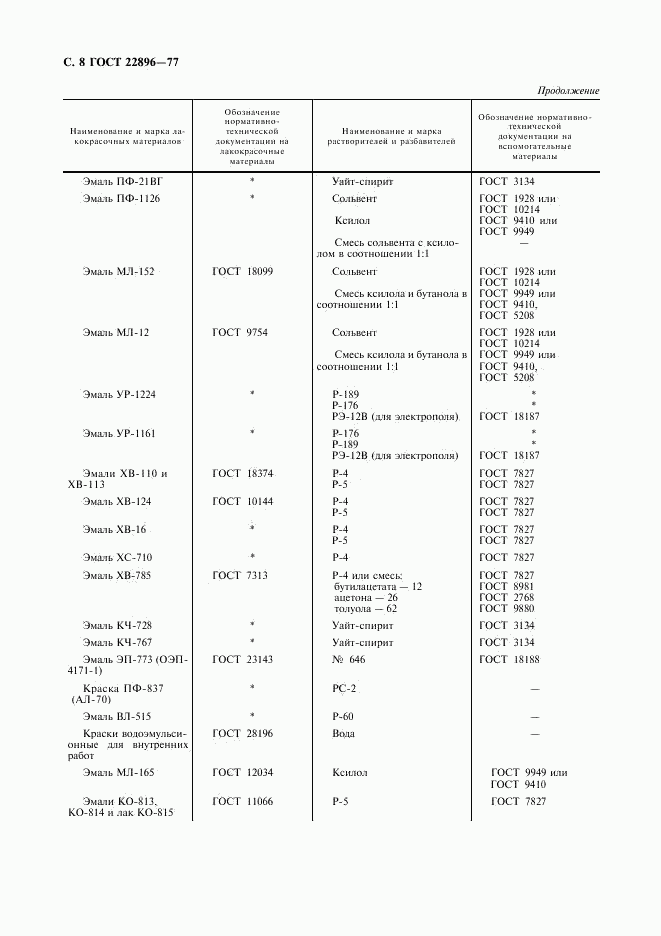 ГОСТ 22896-77, страница 9