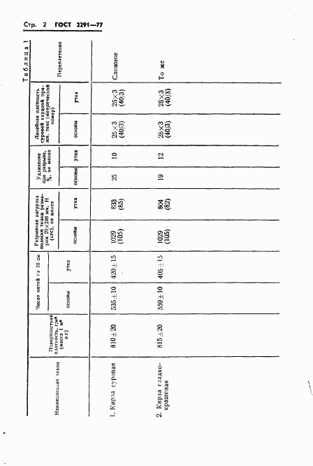 ГОСТ 2291-77, страница 4