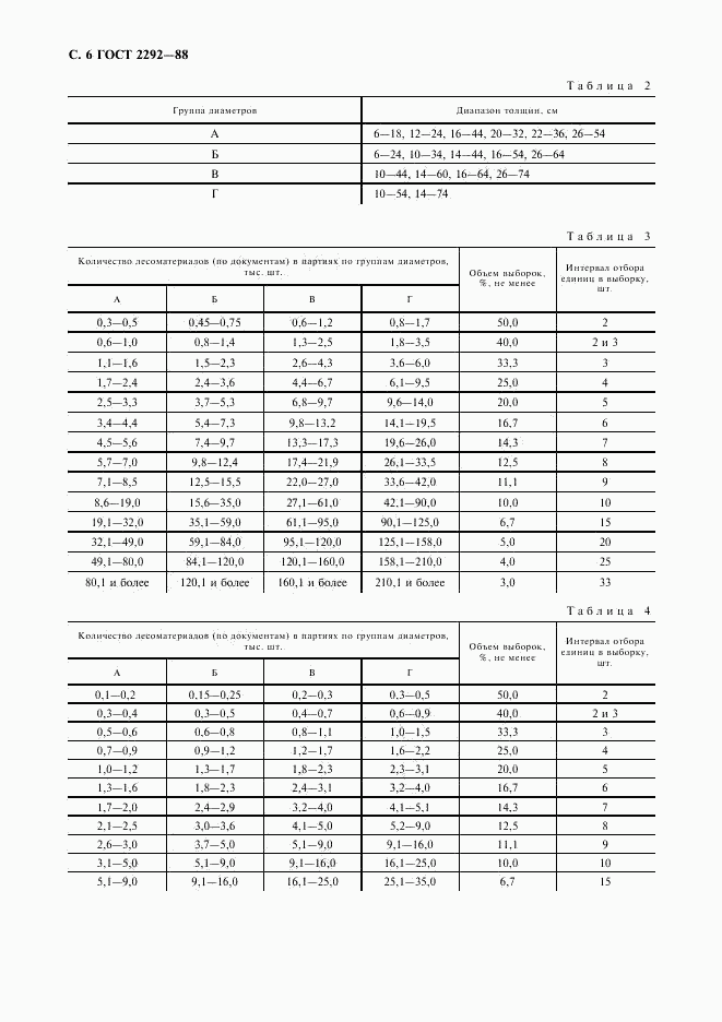 ГОСТ 2292-88, страница 7