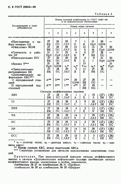 ГОСТ 22934-88, страница 10