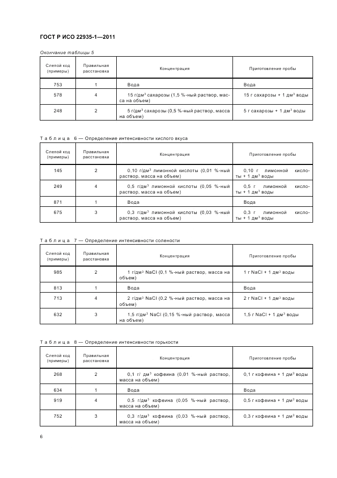 ГОСТ Р ИСО 22935-1-2011, страница 10