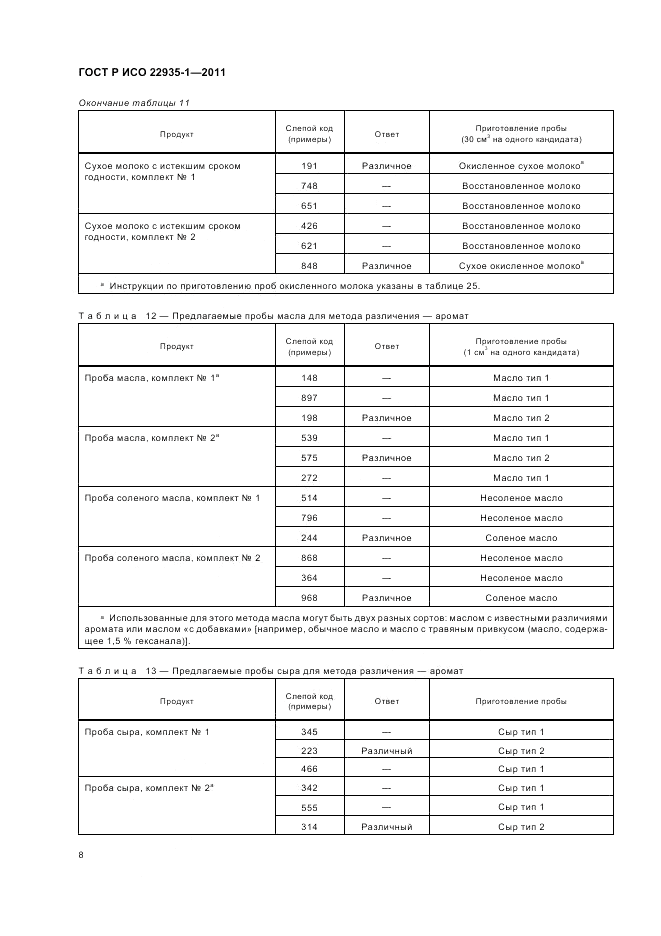 ГОСТ Р ИСО 22935-1-2011, страница 12