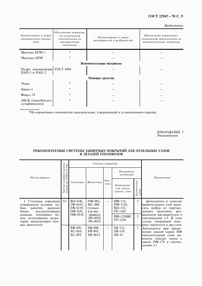 ГОСТ 22947-78, страница 10