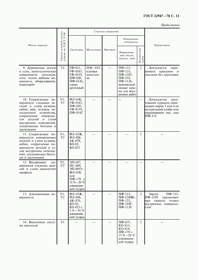 ГОСТ 22947-78, страница 12