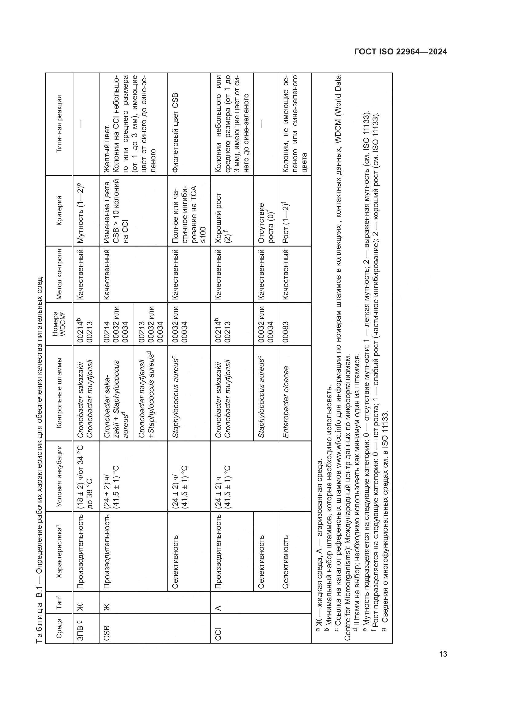 ГОСТ ISO 22964-2024, страница 17