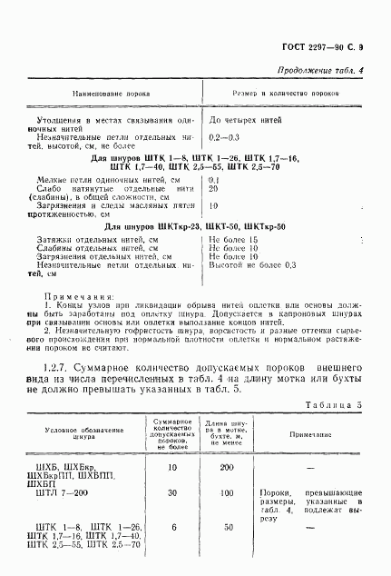 ГОСТ 2297-90, страница 10