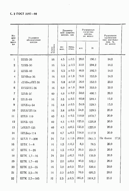 ГОСТ 2297-90, страница 3