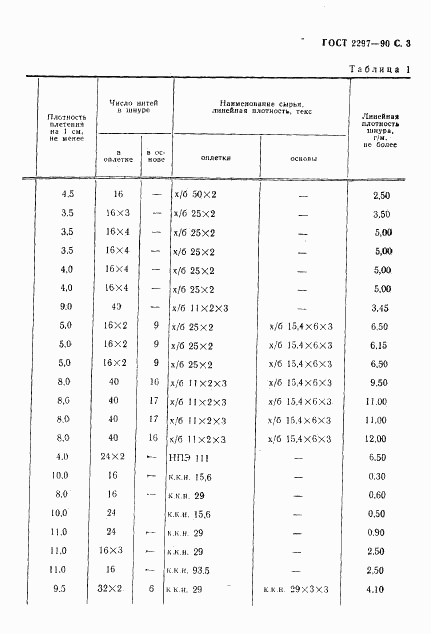 ГОСТ 2297-90, страница 4