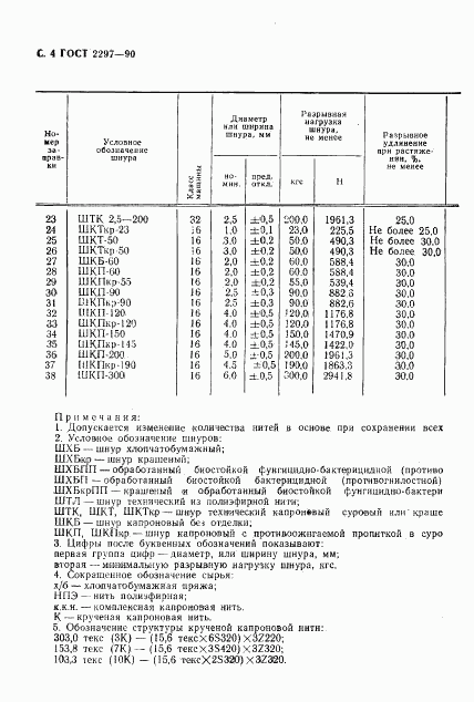 ГОСТ 2297-90, страница 5