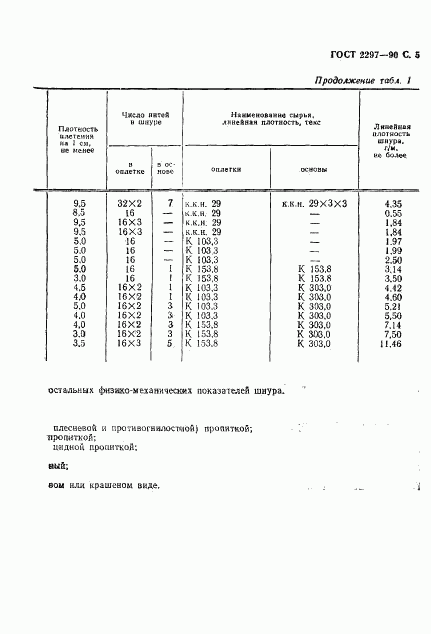 ГОСТ 2297-90, страница 6