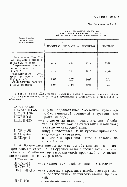 ГОСТ 2297-90, страница 8