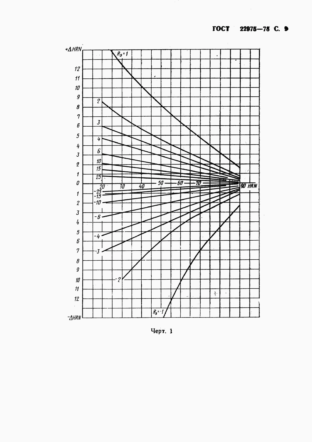 ГОСТ 22975-78, страница 10