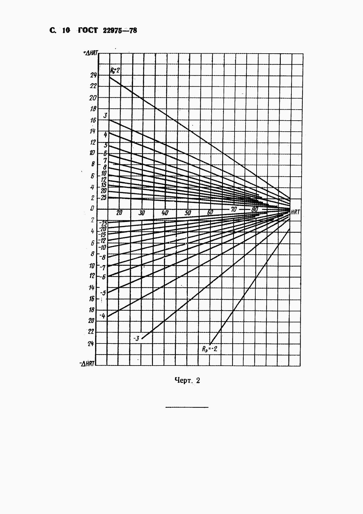 ГОСТ 22975-78, страница 11