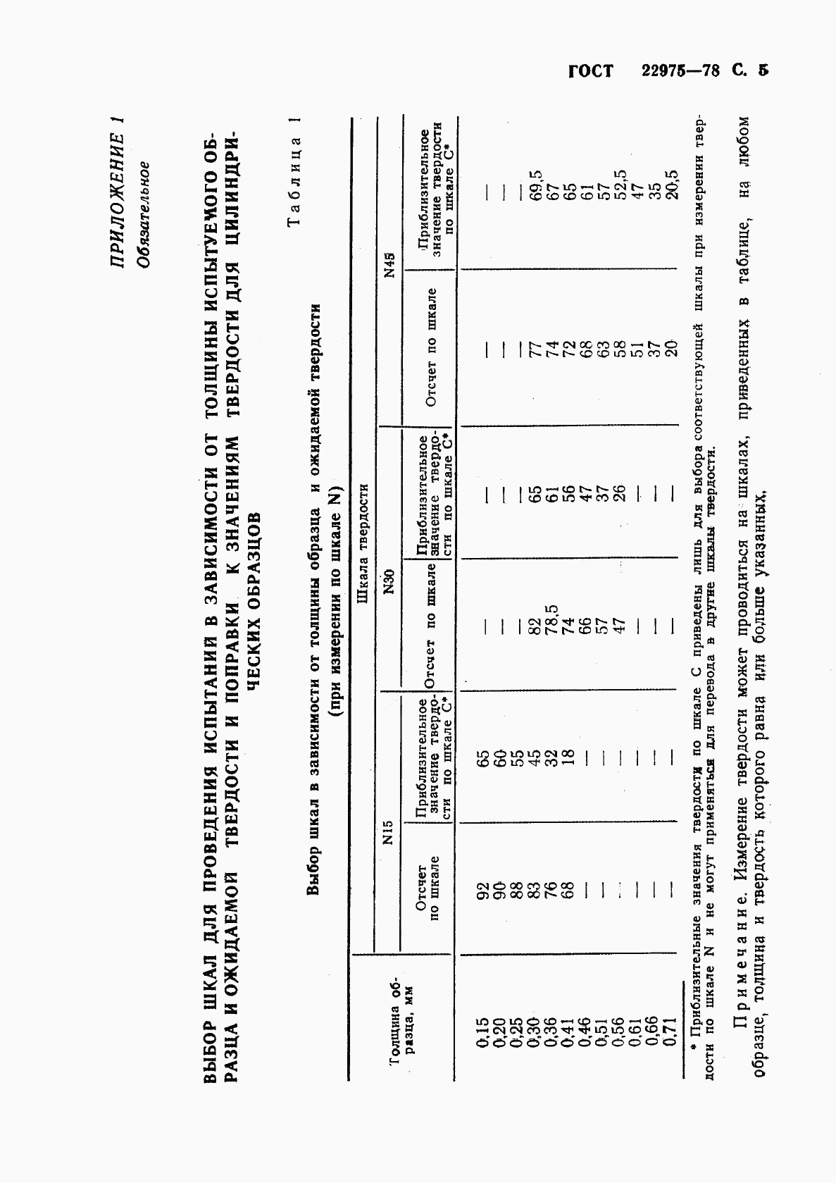 ГОСТ 22975-78, страница 6