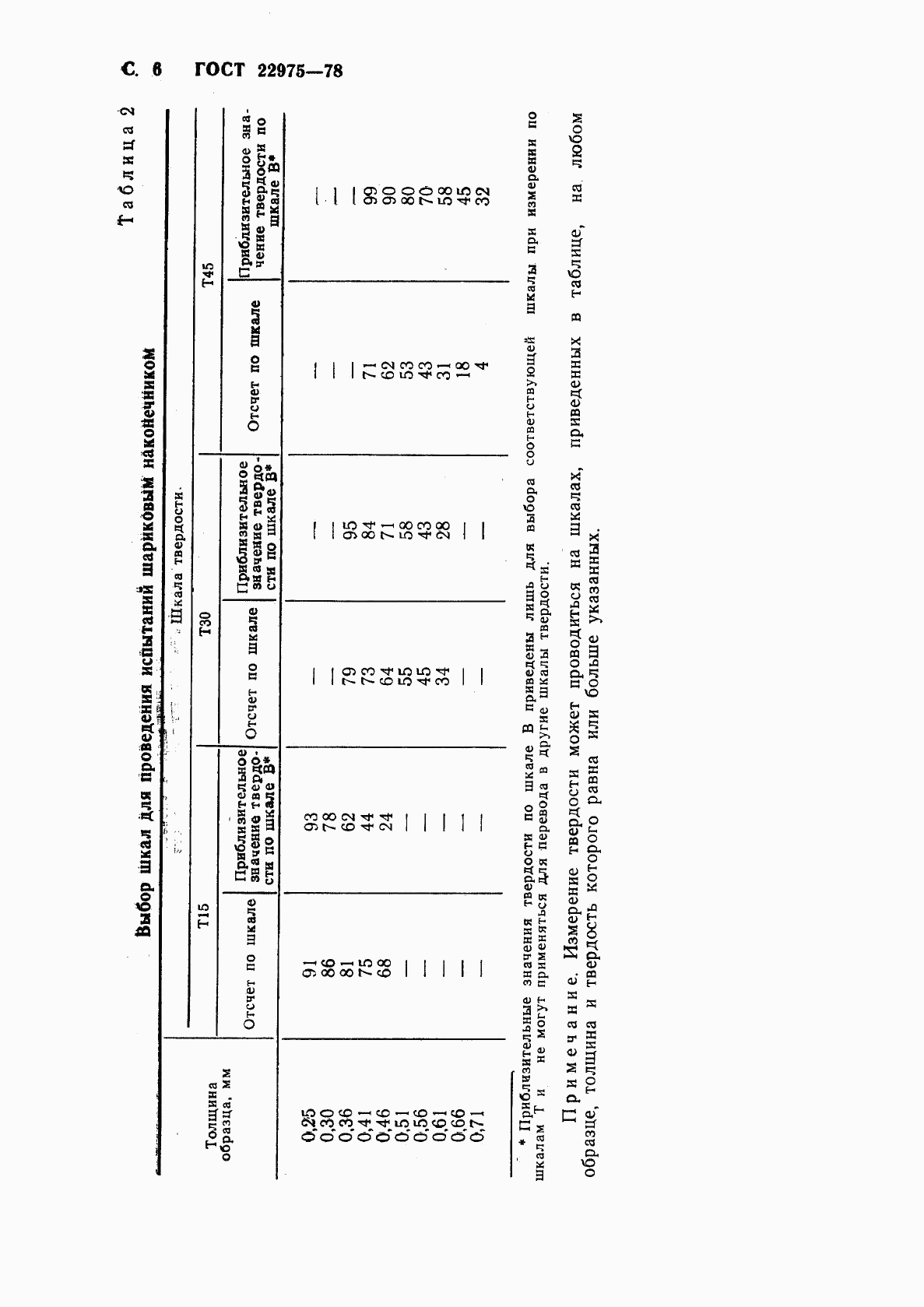 ГОСТ 22975-78, страница 7