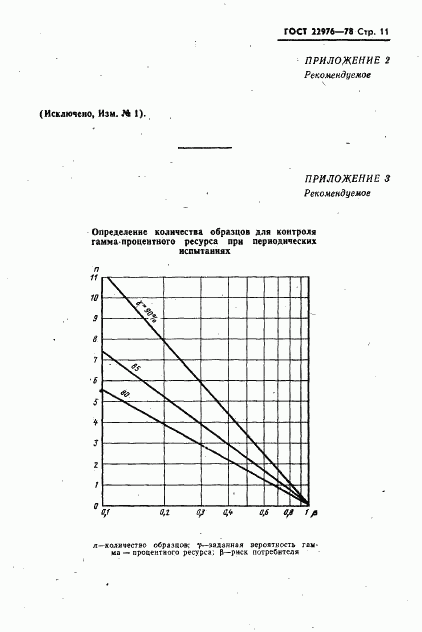 ГОСТ 22976-78, страница 12