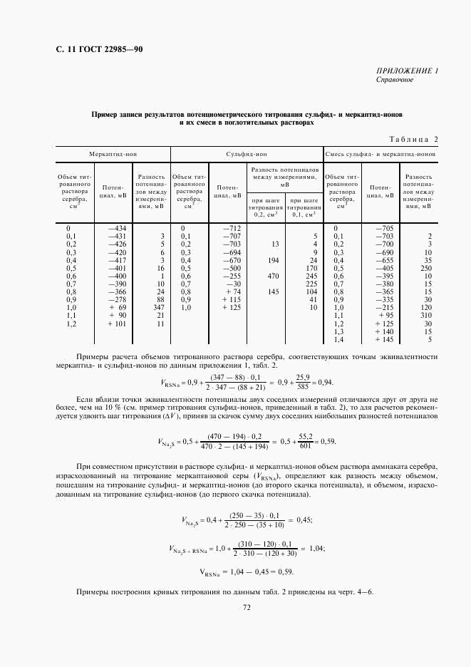 ГОСТ 22985-90, страница 11