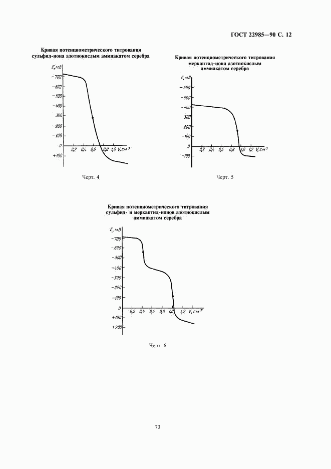 ГОСТ 22985-90, страница 12