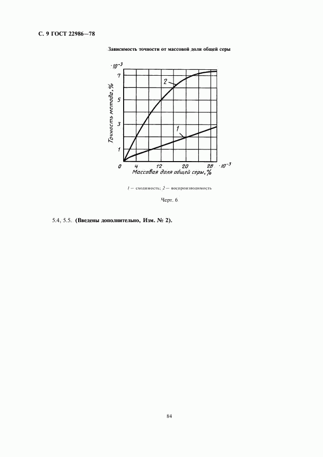 ГОСТ 22986-78, страница 9