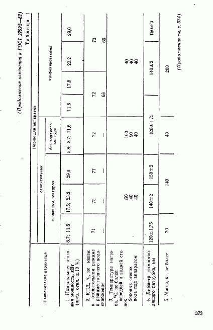 ГОСТ 22992-82, страница 23