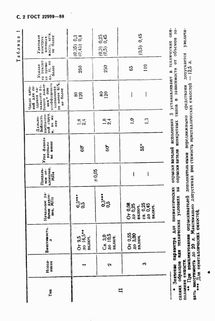 ГОСТ 22999-88, страница 3