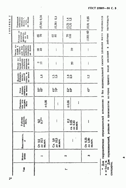 ГОСТ 22999-88, страница 4