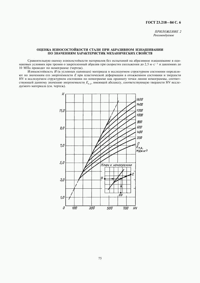 ГОСТ 23.218-84, страница 6