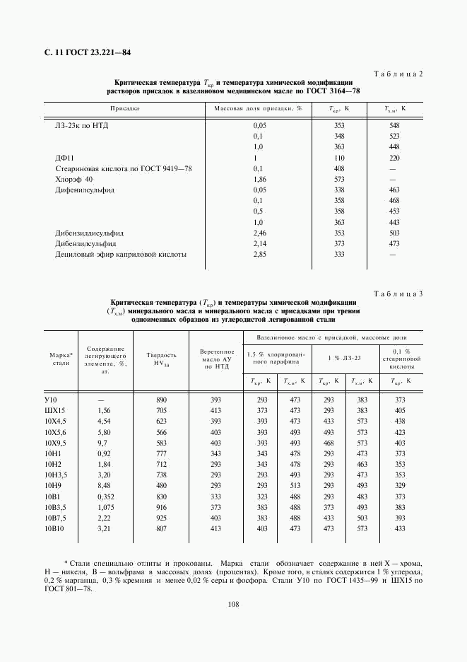 ГОСТ 23.221-84, страница 11