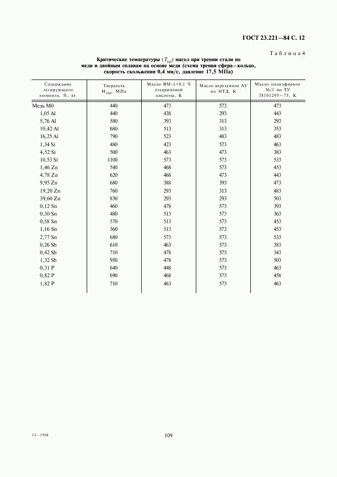 ГОСТ 23.221-84, страница 12